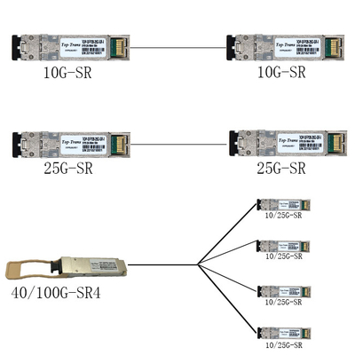 25GBASE-SR SFP28 850nm 100m Duplex LC MMF Optical Transceiver Module